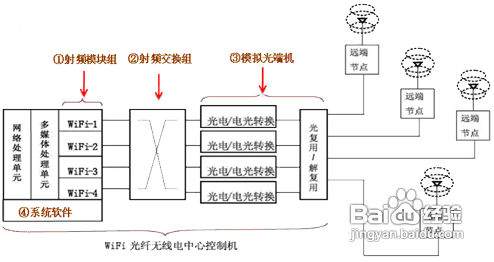 医院无线网络覆盖解决方案