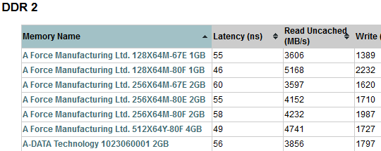 cpu、显卡、内存、硬盘 基准测试平台:passmark