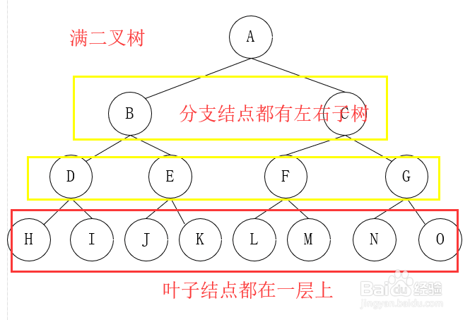 数据结构二叉树的遍历