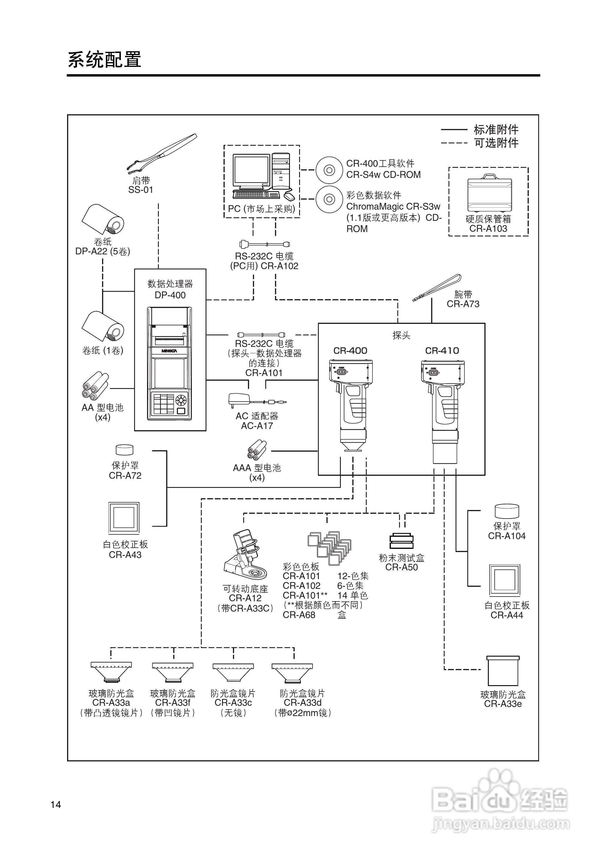 恒港色彩色差计CR-400/410使用说明书:[2]