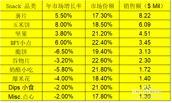EXCEL汽泡图的制作技巧
