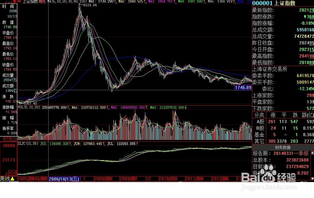 如何选择股票买入时机