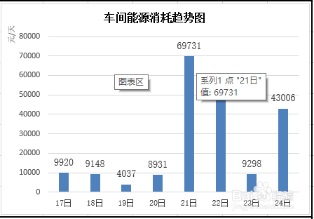 如何添加坐标轴标题