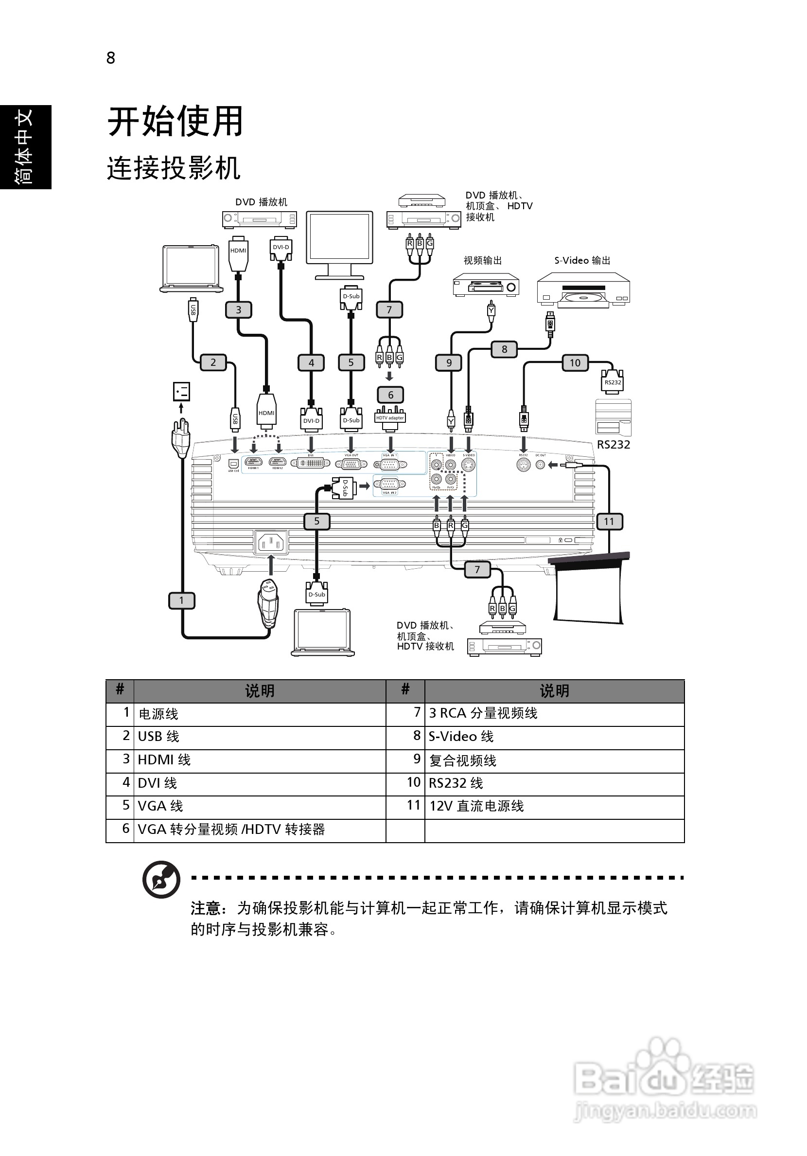 宏基H9500投影使用说明书:[2]