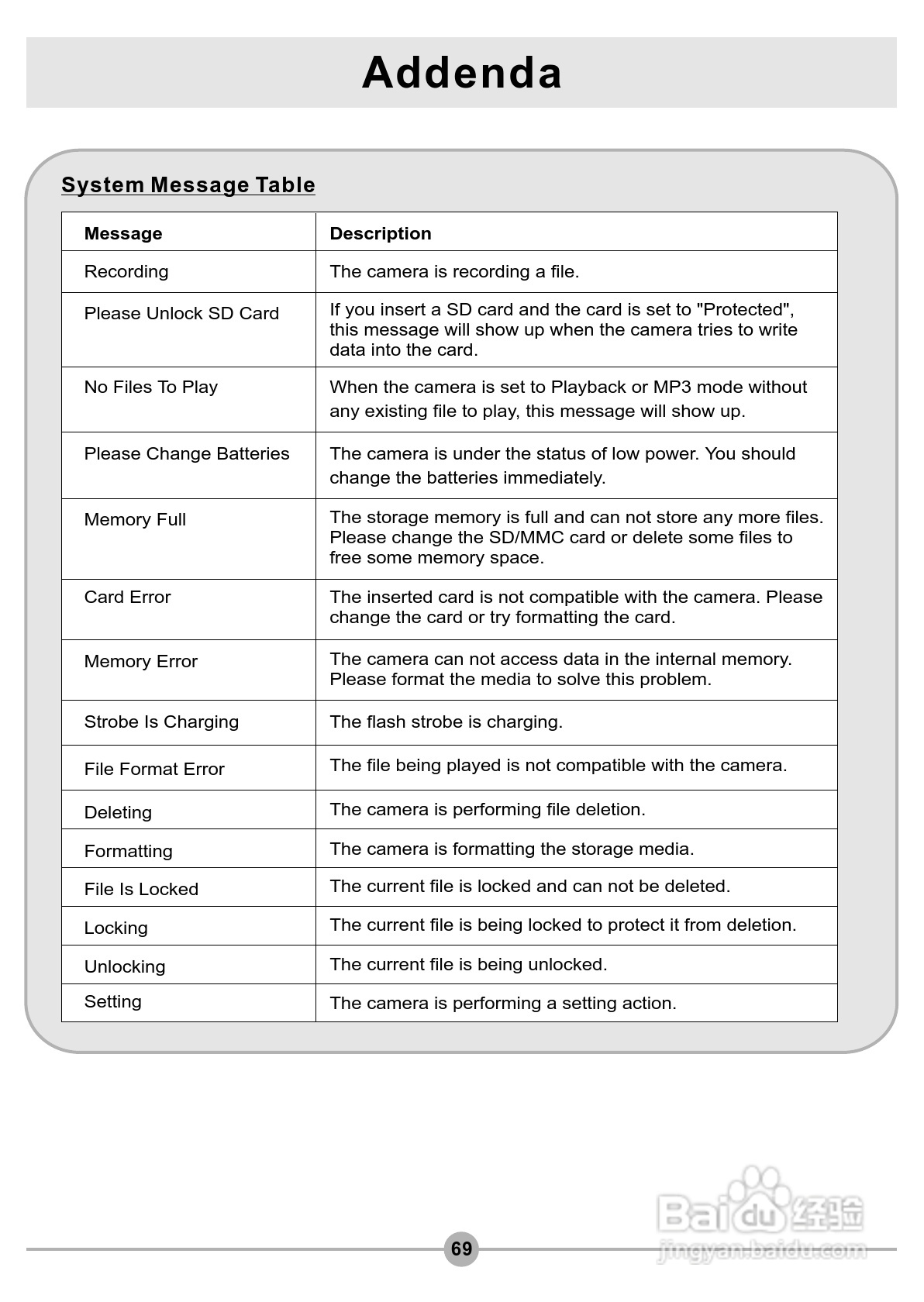 爱普泰克Pocket DV3500数码摄像机使用说明书:[7]