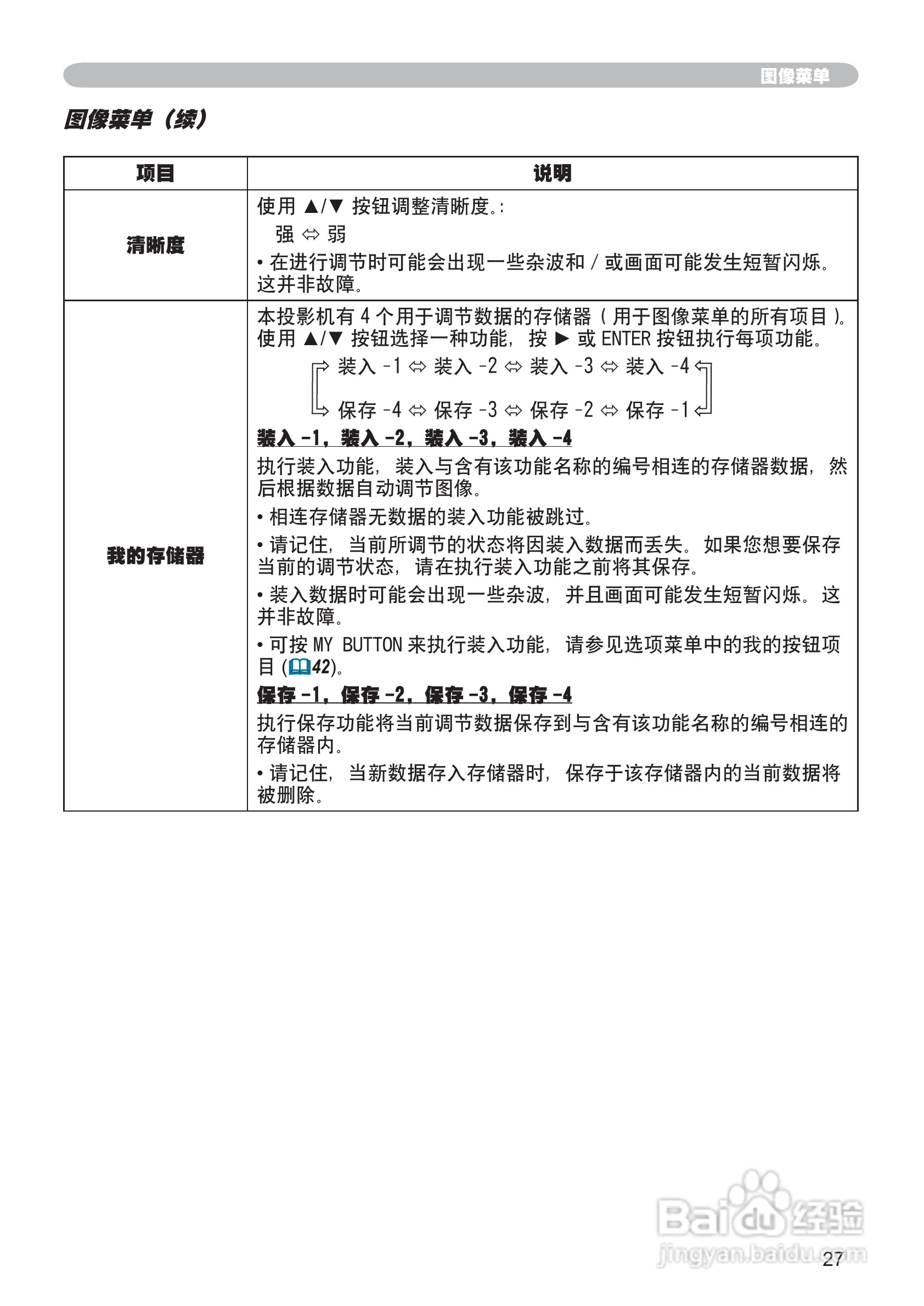 日立 ED-X30投影机说明书:[5]