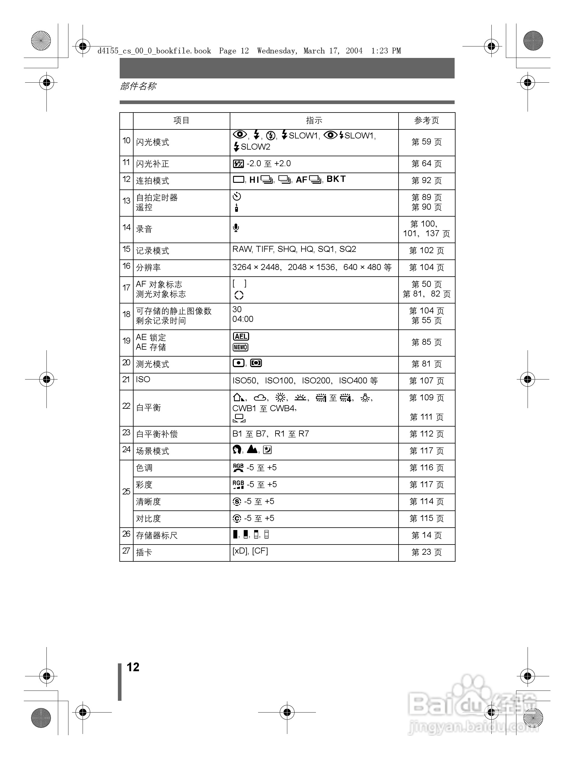 奥林巴斯 C-8080WZ数码相机说明书:[2]
