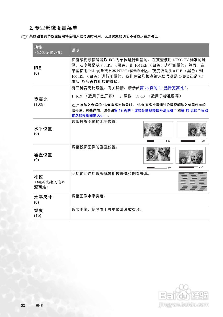 明基W100投影机使用说明书:[4]