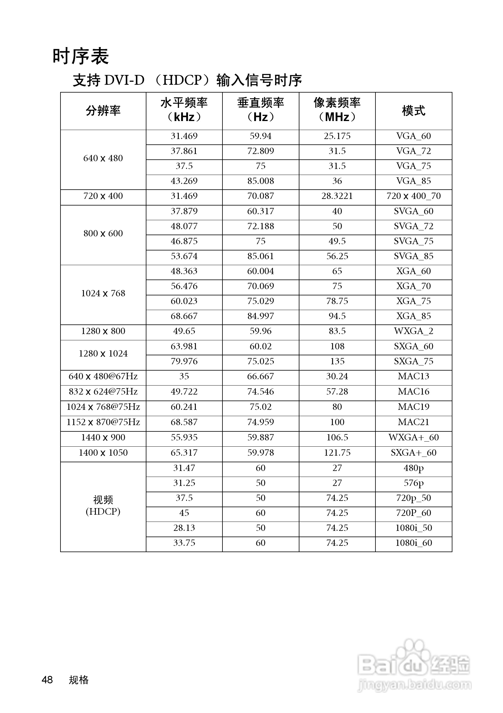 明基W550投影机使用说明书:[5]