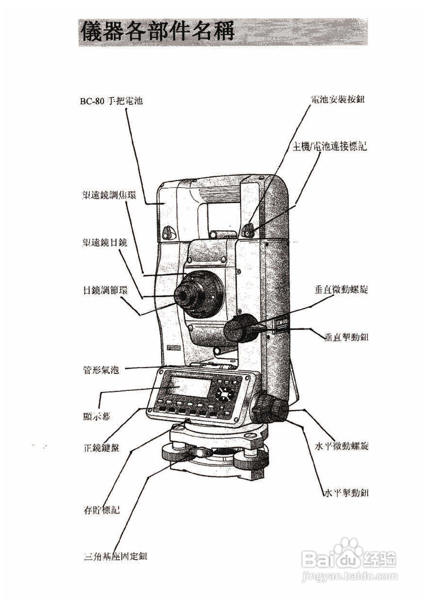 尼康DTM-501、521、531、551 系列全站仪使用手册:[1]