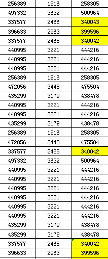 EXCEL,筛选数据(让数据显示出不同颜色)