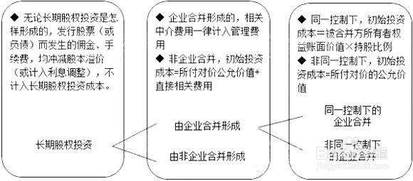 会计中级职称考试经验分享