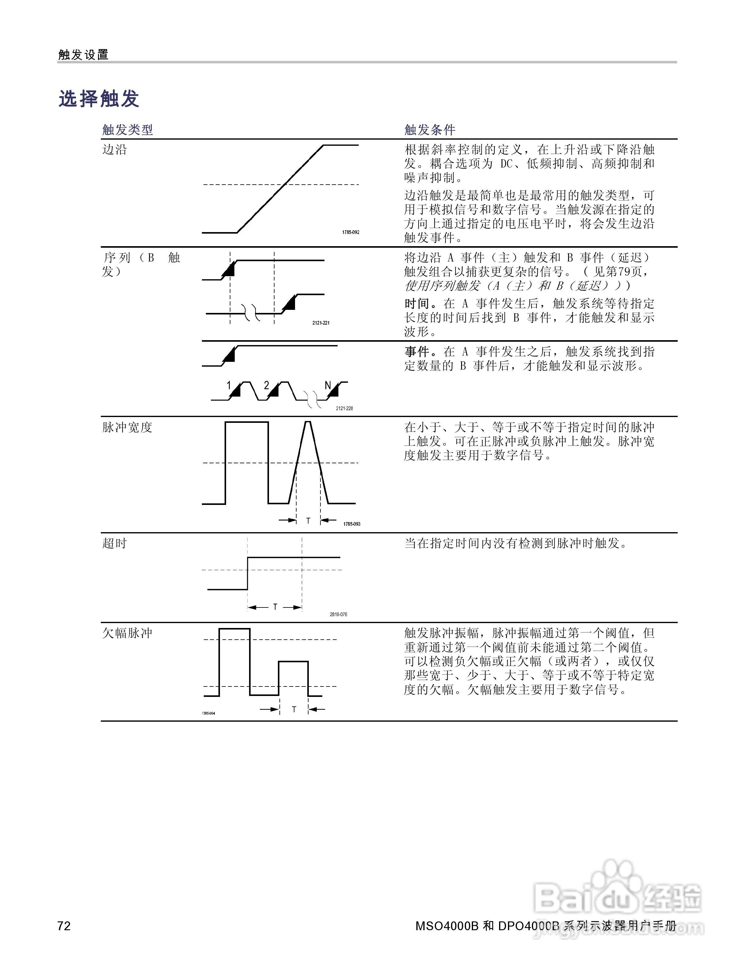 泰克DPO4034B数字荧光示波器用户手册:[9]