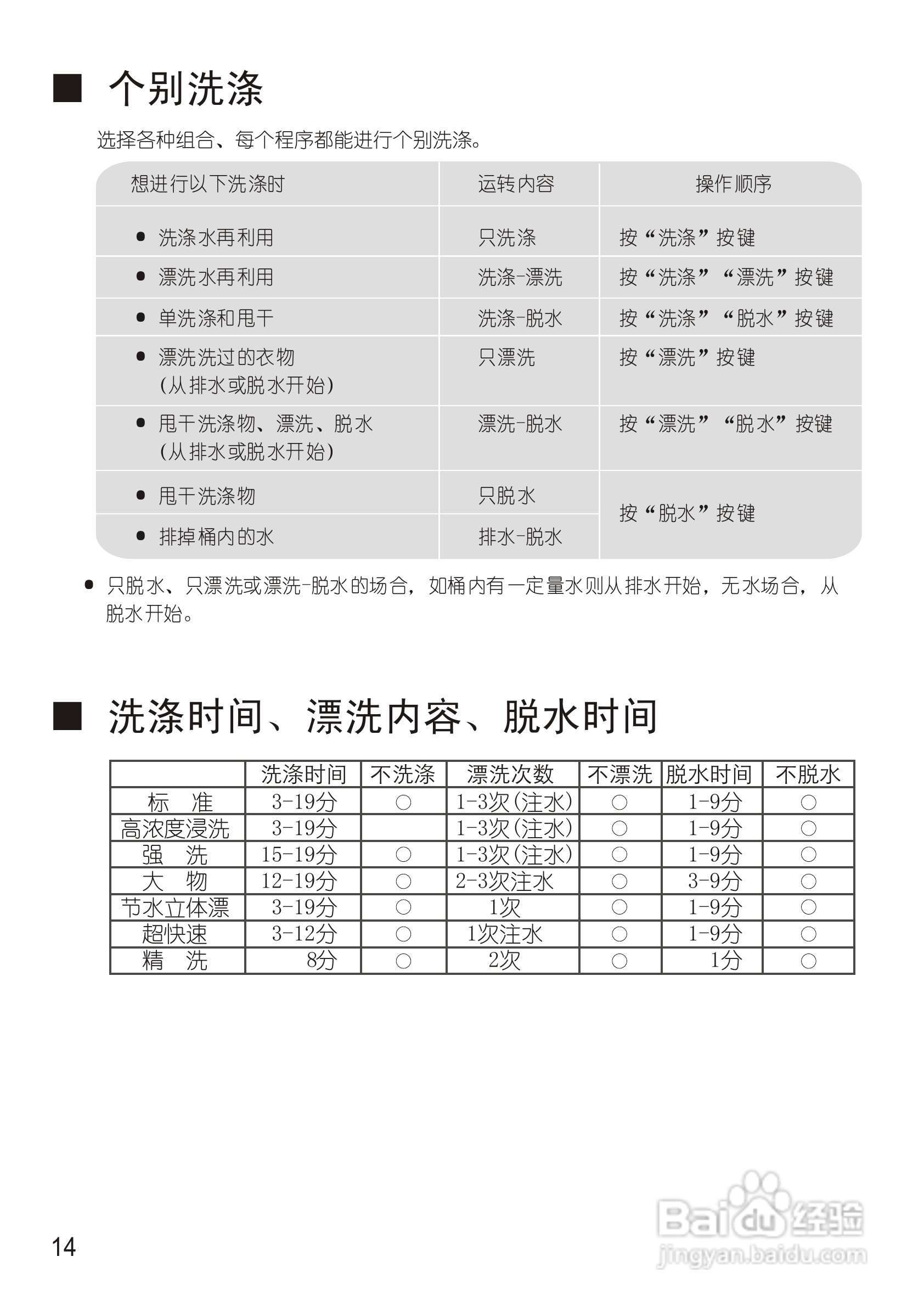 松下XQB60-Q650U洗衣机使用说明书:[2]