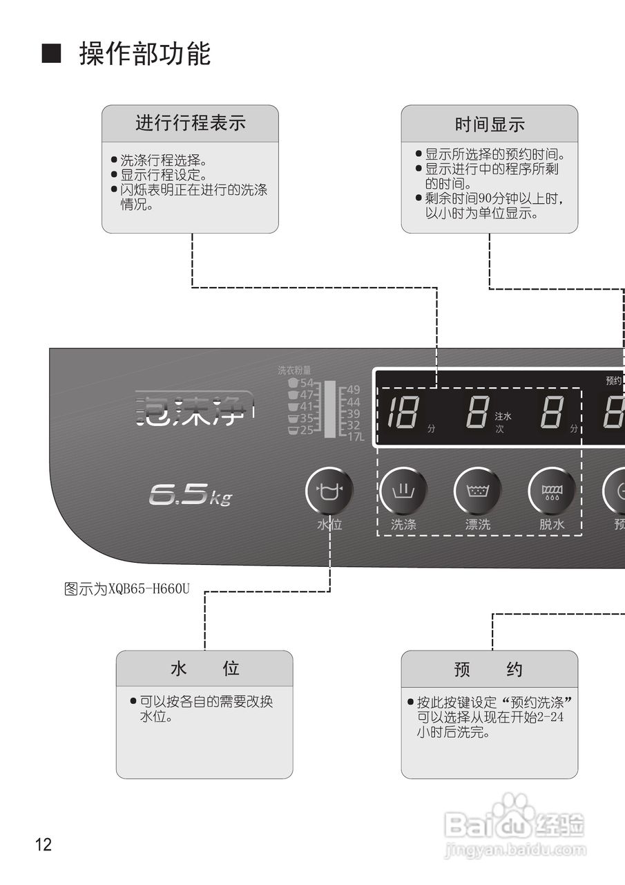 松下XQB65-H661U洗衣机使用说明书:[2]