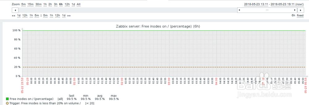 如何在zabbix查看linux主机inodes空闲率？