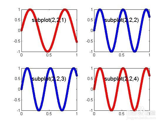 Matlab绘制子图subplot使用攻略