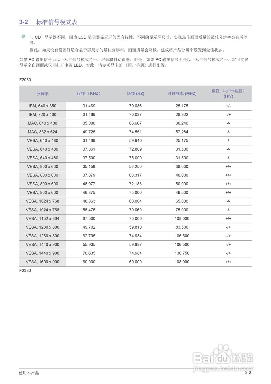三星F2380液晶显示器使用说明书:[3]