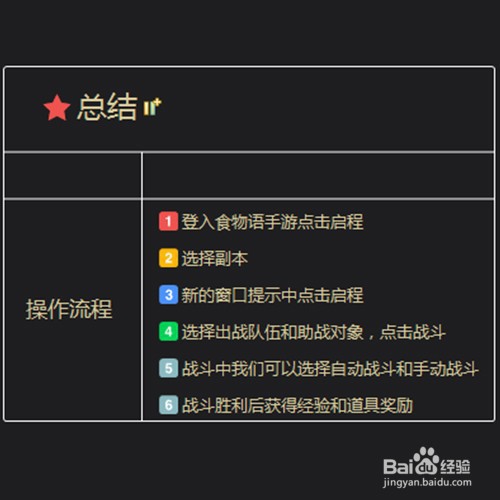 食物语副本怎么刷