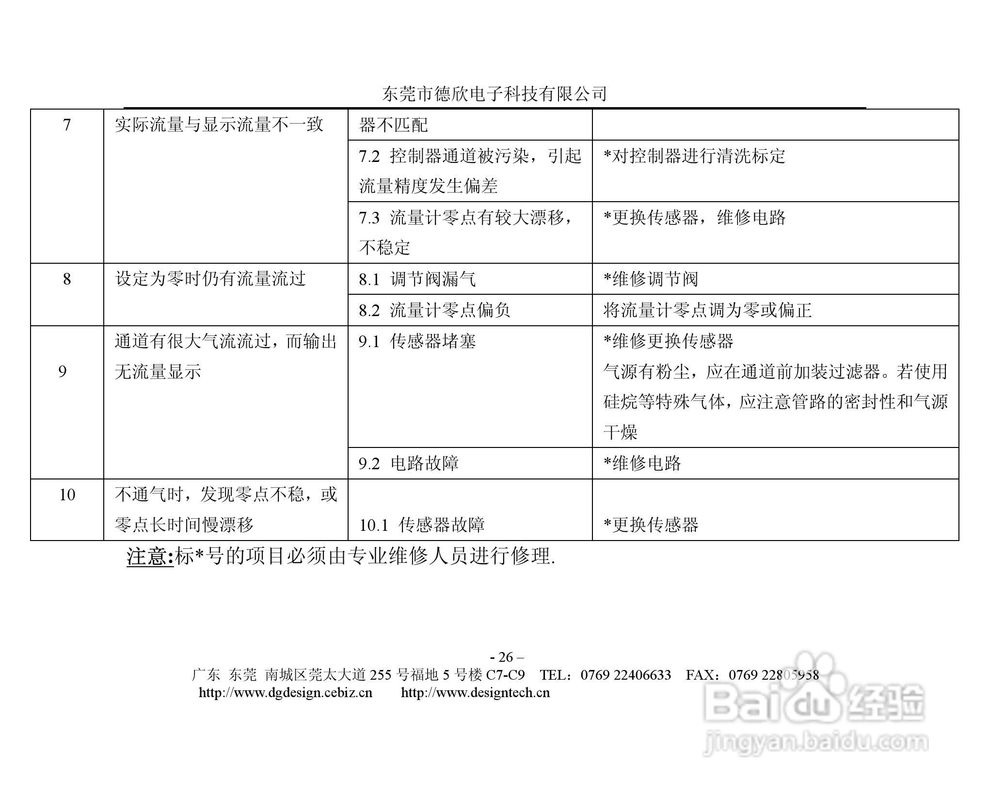 德欣电子MFC气体质量流量控制器说明书:[3]