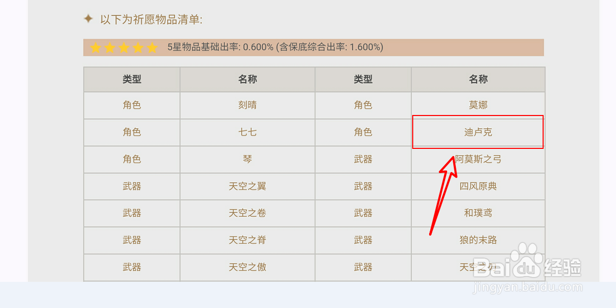 原神迪卢克怎么获得