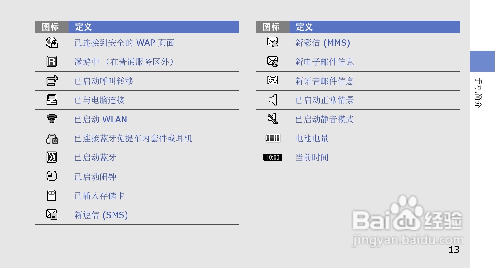 三星GT-B5310U手机使用说明书:[2]