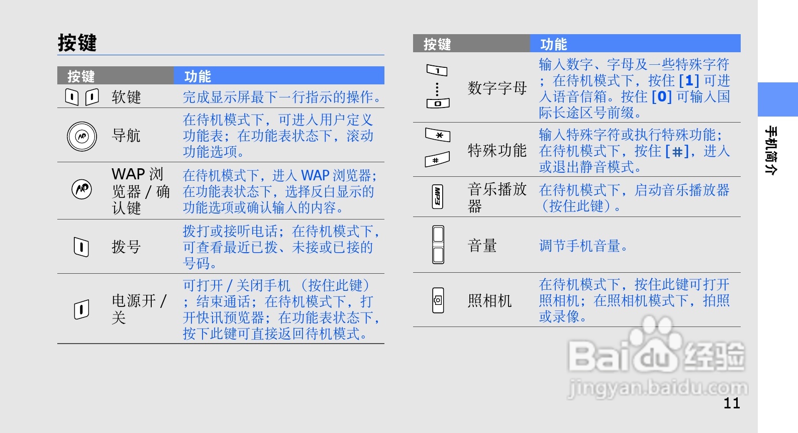 三星SGH-L168手机使用说明书:[2]