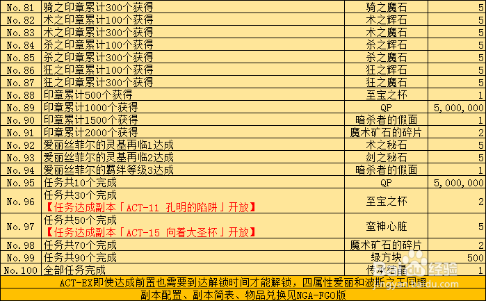 fgo国服2019fz复刻活动攻略