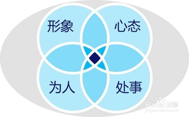 新人上班第一天怎么做工作