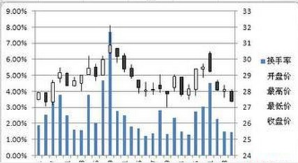 股票交易量怎么看