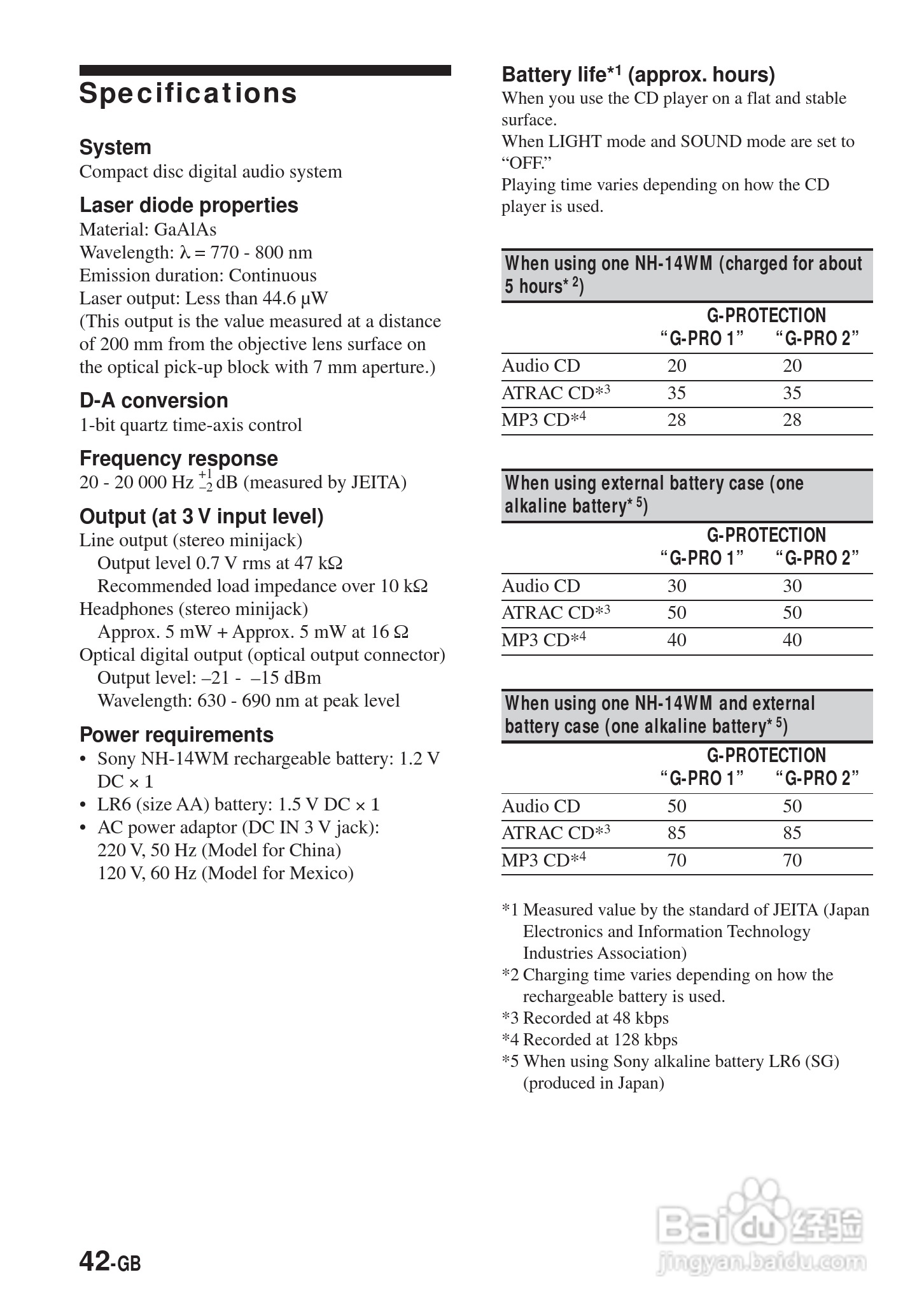 SONY DNE900LS随身听使用说明书:[5]