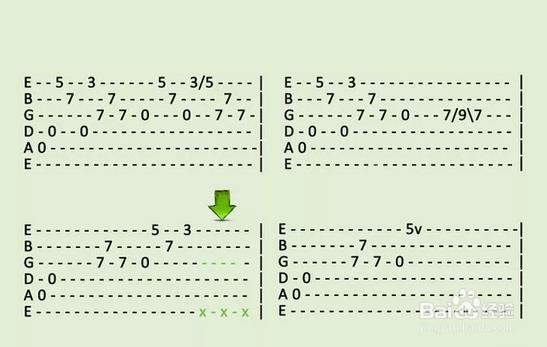 如何看懂吉他谱