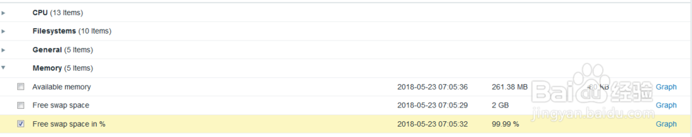 如何在zabbix查看主机的可用交换空间空闲率？