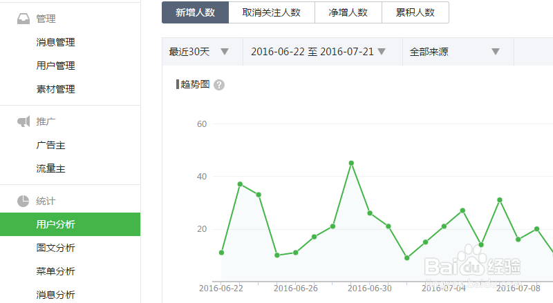 怎样策划一个好的微信线上活动？