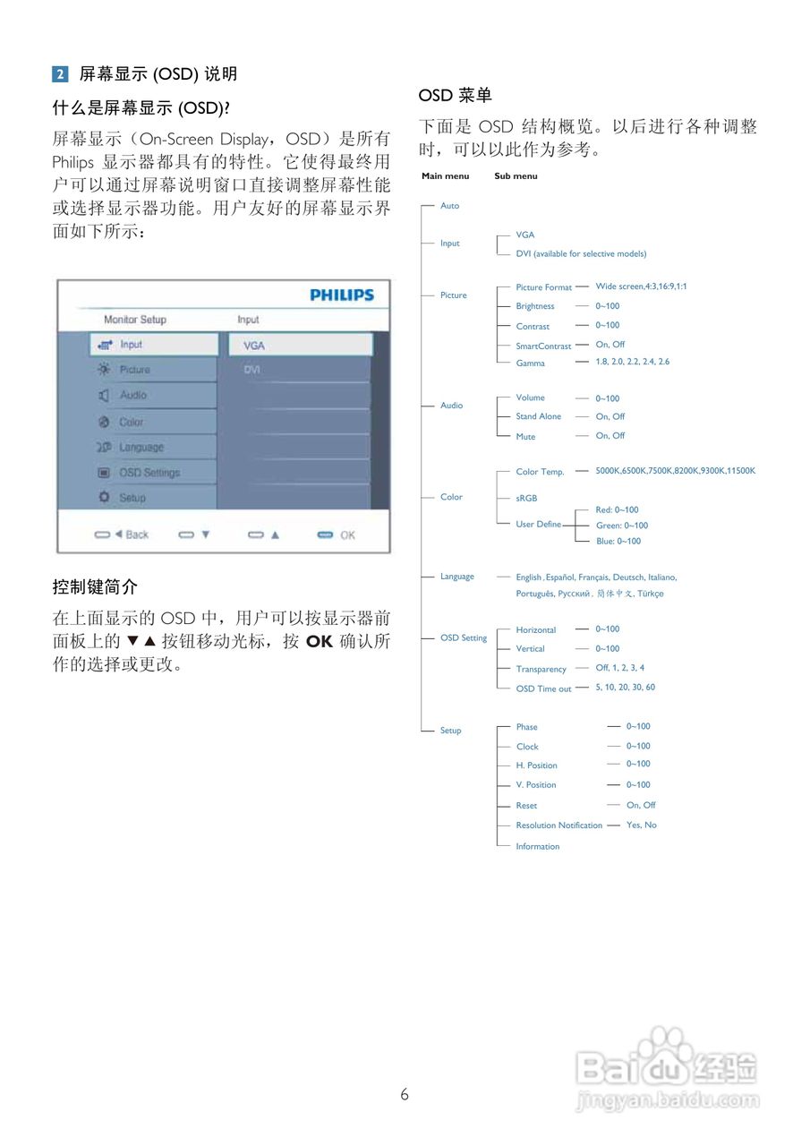 飞利浦201B2CS/93液晶显示器使用说明书:[1]