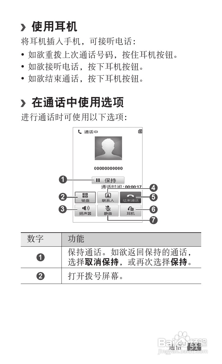 三星SCH-W689手机使用说明书:[6]