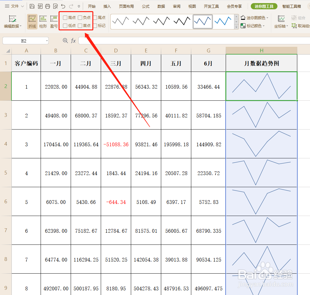迷你图：怎样标记单元格中折线图的特殊数据点