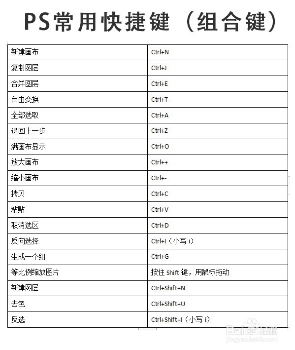 ps的视频教程