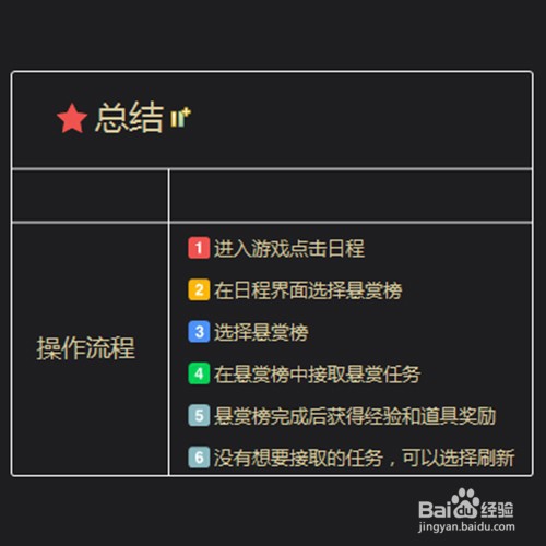 水煮三国悬赏榜怎么做