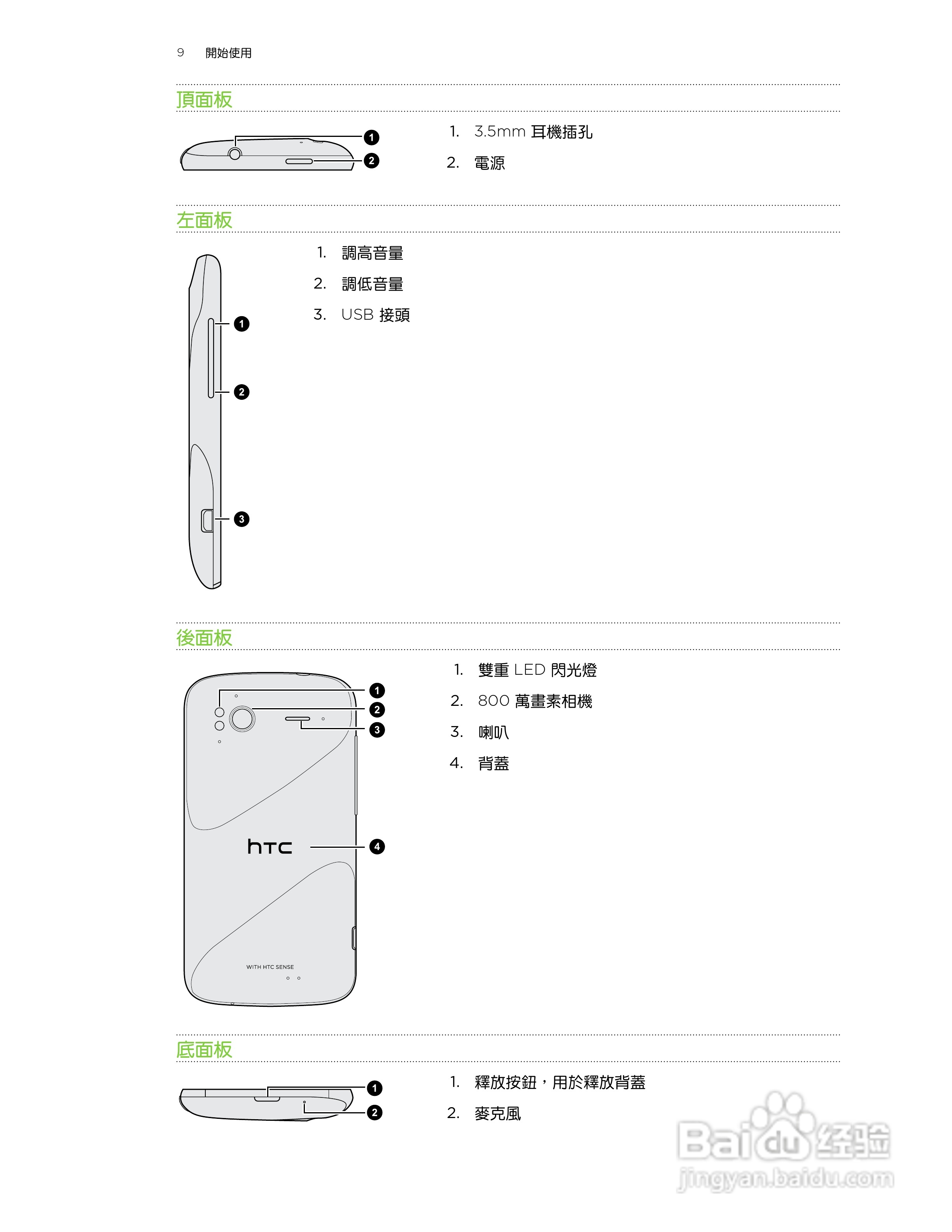 多普达HTC Sensation Z710e手机使用说明书:[1]