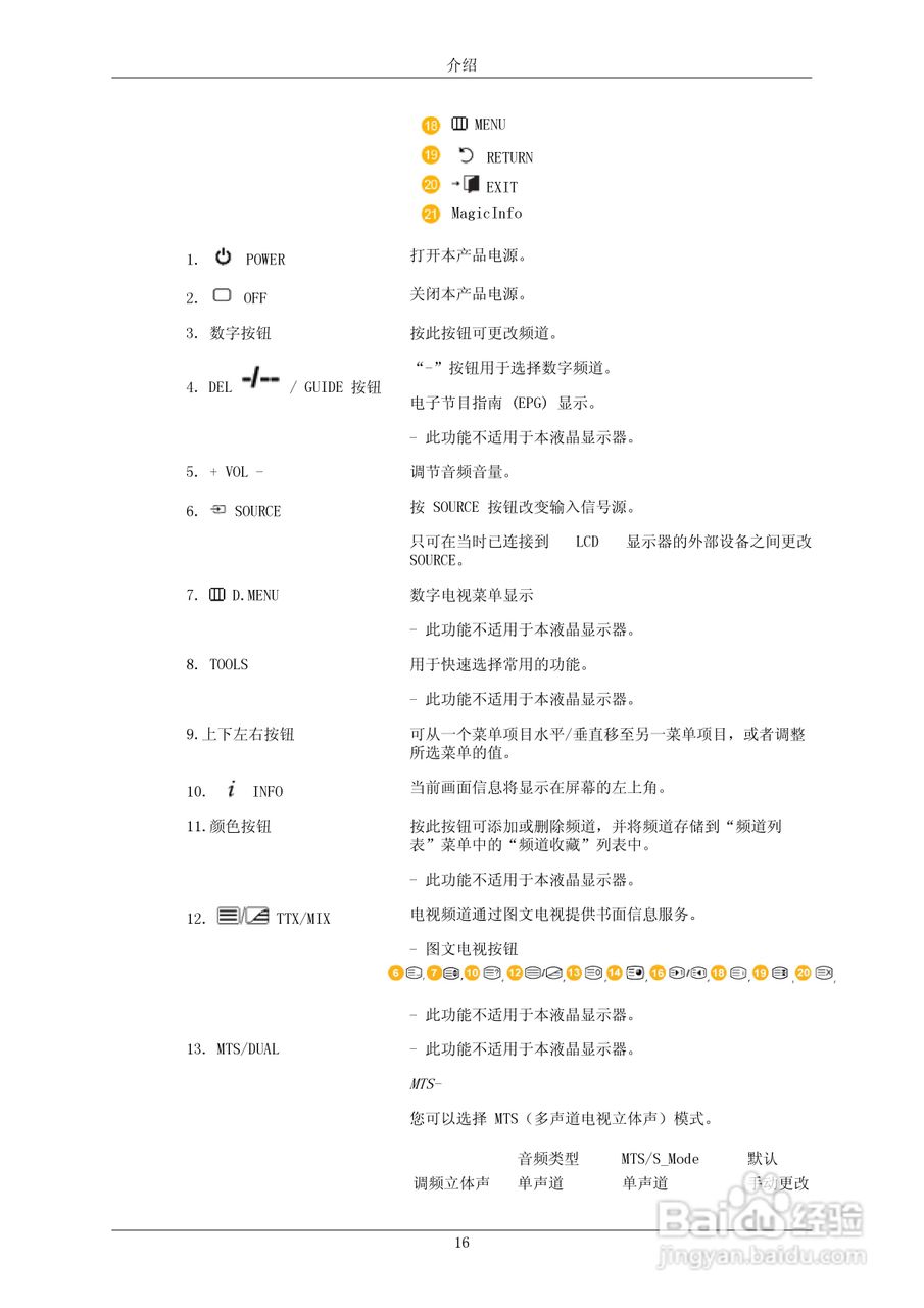 三星700DX-2液晶显示器使用说明书:[2]