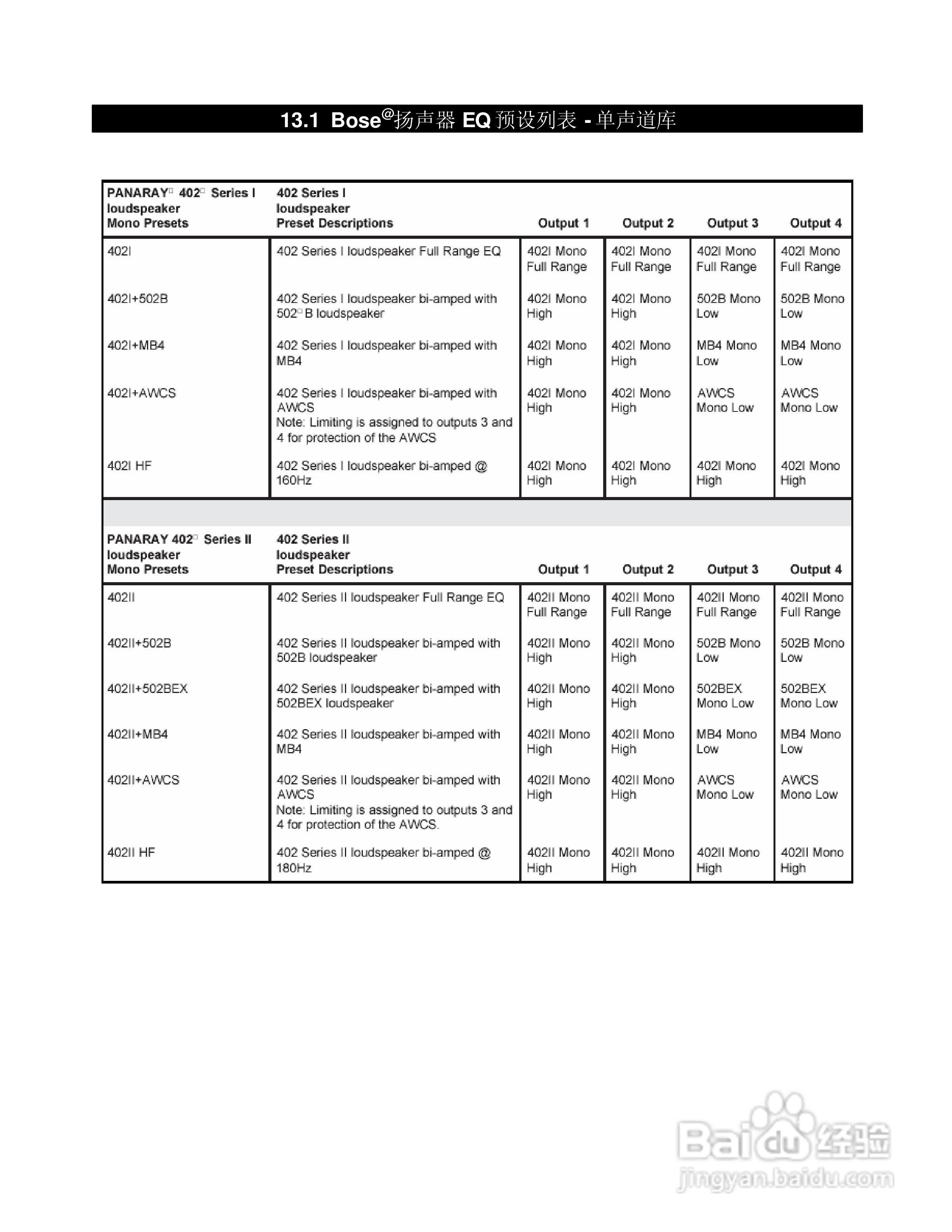 旋风科技BOSE PDC处理器说明书:[4]
