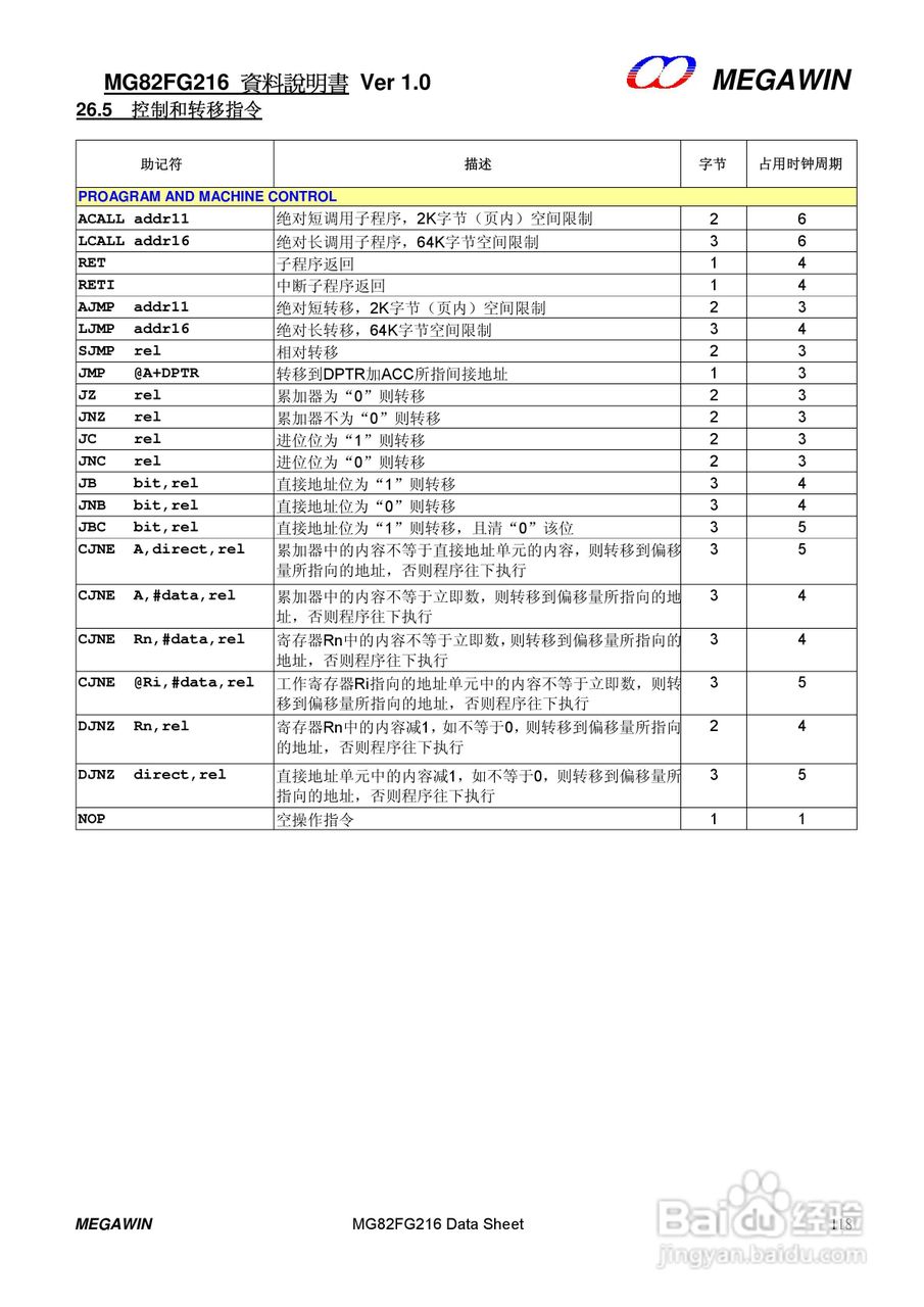 MEGAWIN MG82FG216 8 位微处理器用户手册:[12]