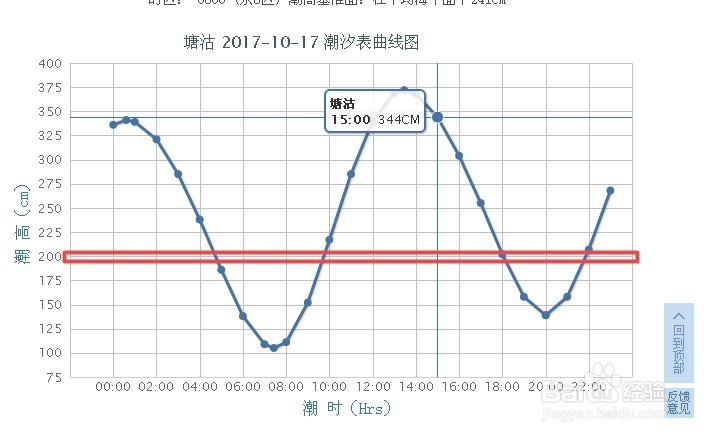 东疆港涨潮落潮时间!东疆港潮汐时间表怎么查?