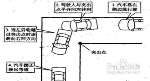 2013直角弯技巧图解