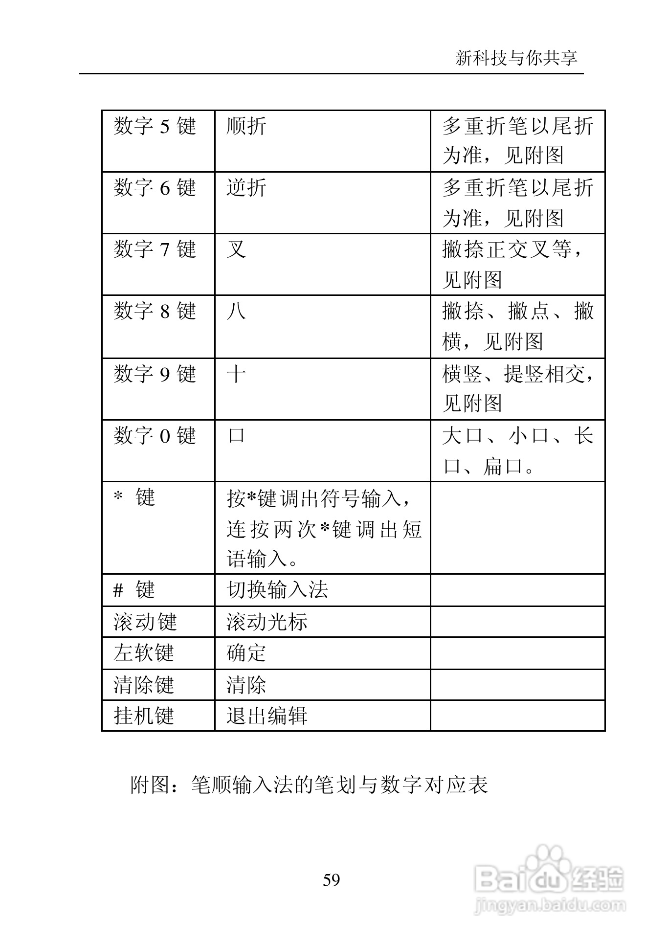 中兴C700手机使用说明书:[6]