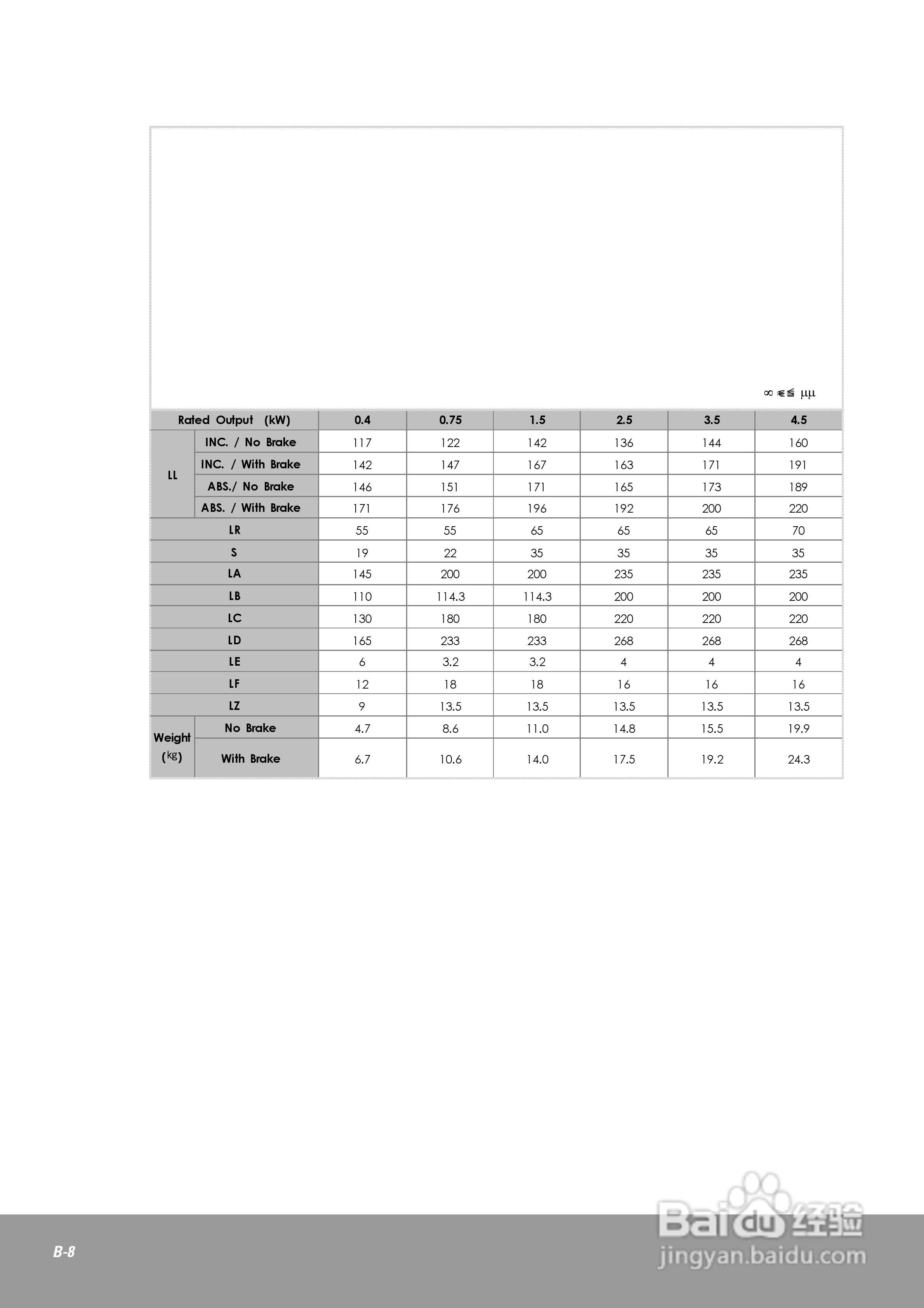 OEMax CSDJPlus伺服驱动器用户手册:[21]