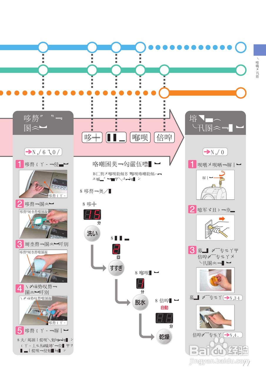 HITACHI BD-V1洗衣机说明书:[2]