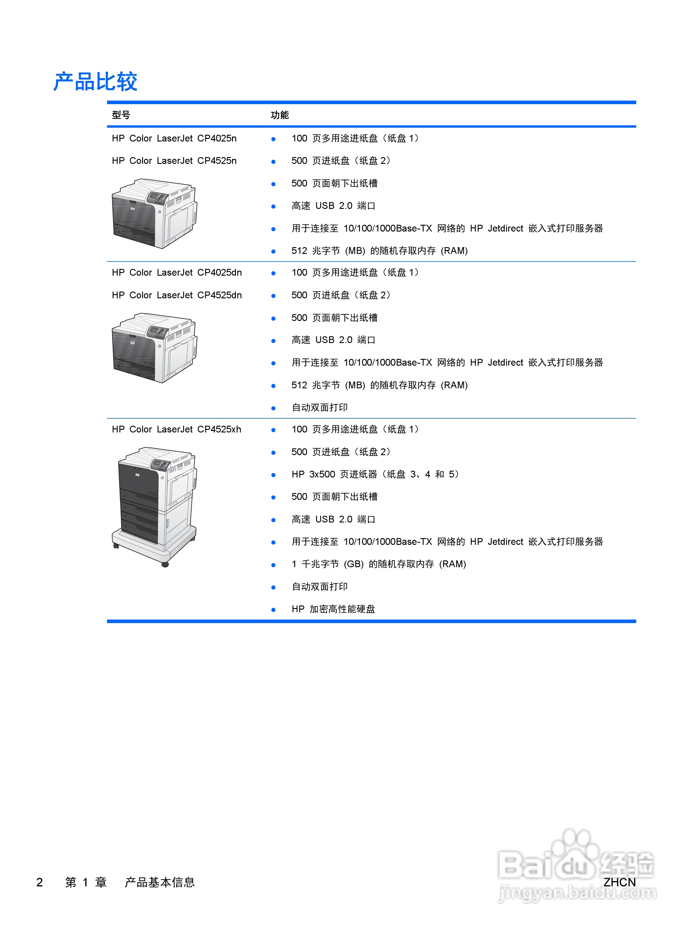 惠普 COLOR LASERJET ENTERPRISE CP4525打印机说明书:[2]