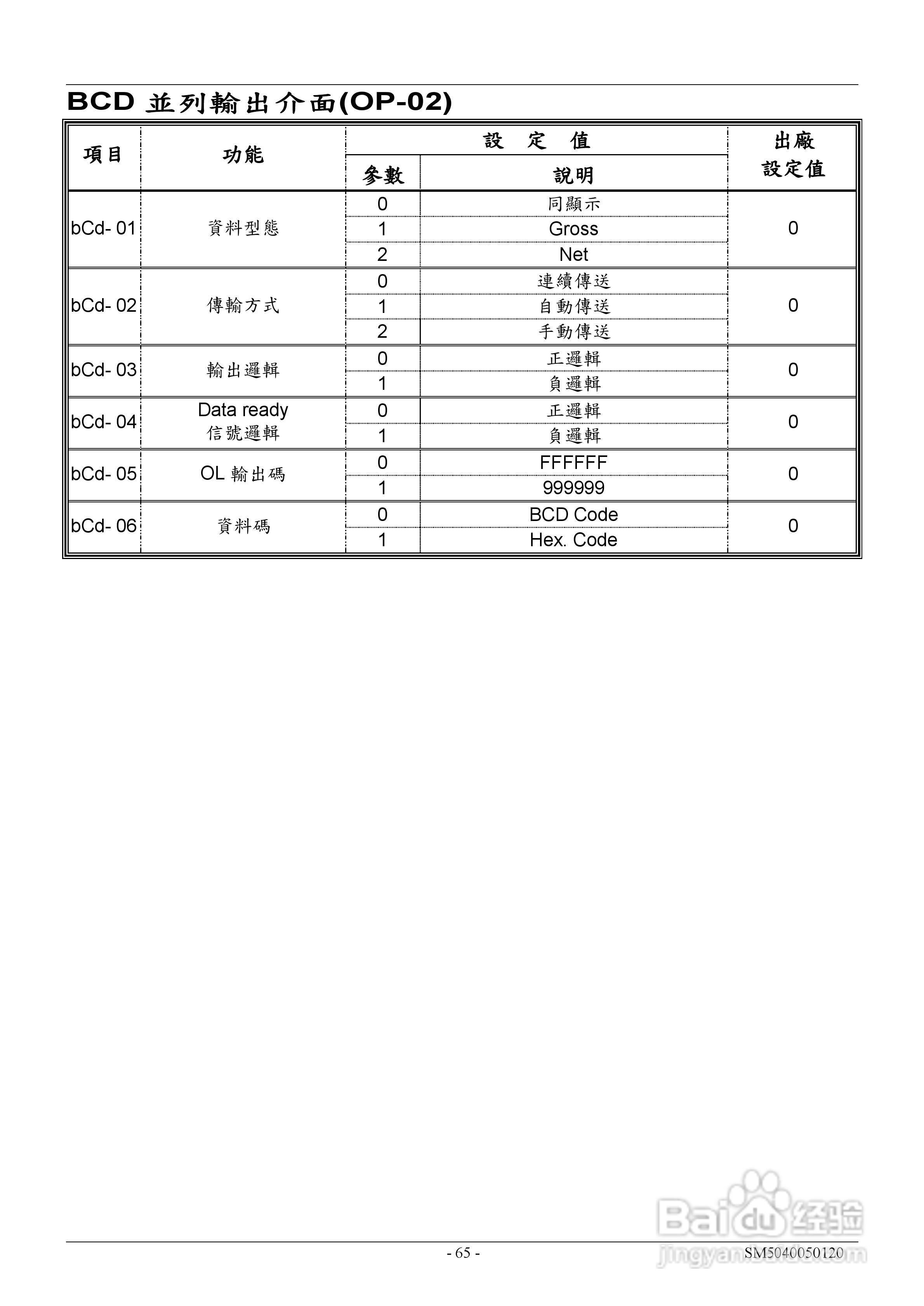 英展EX2002仪表说明书:[7]